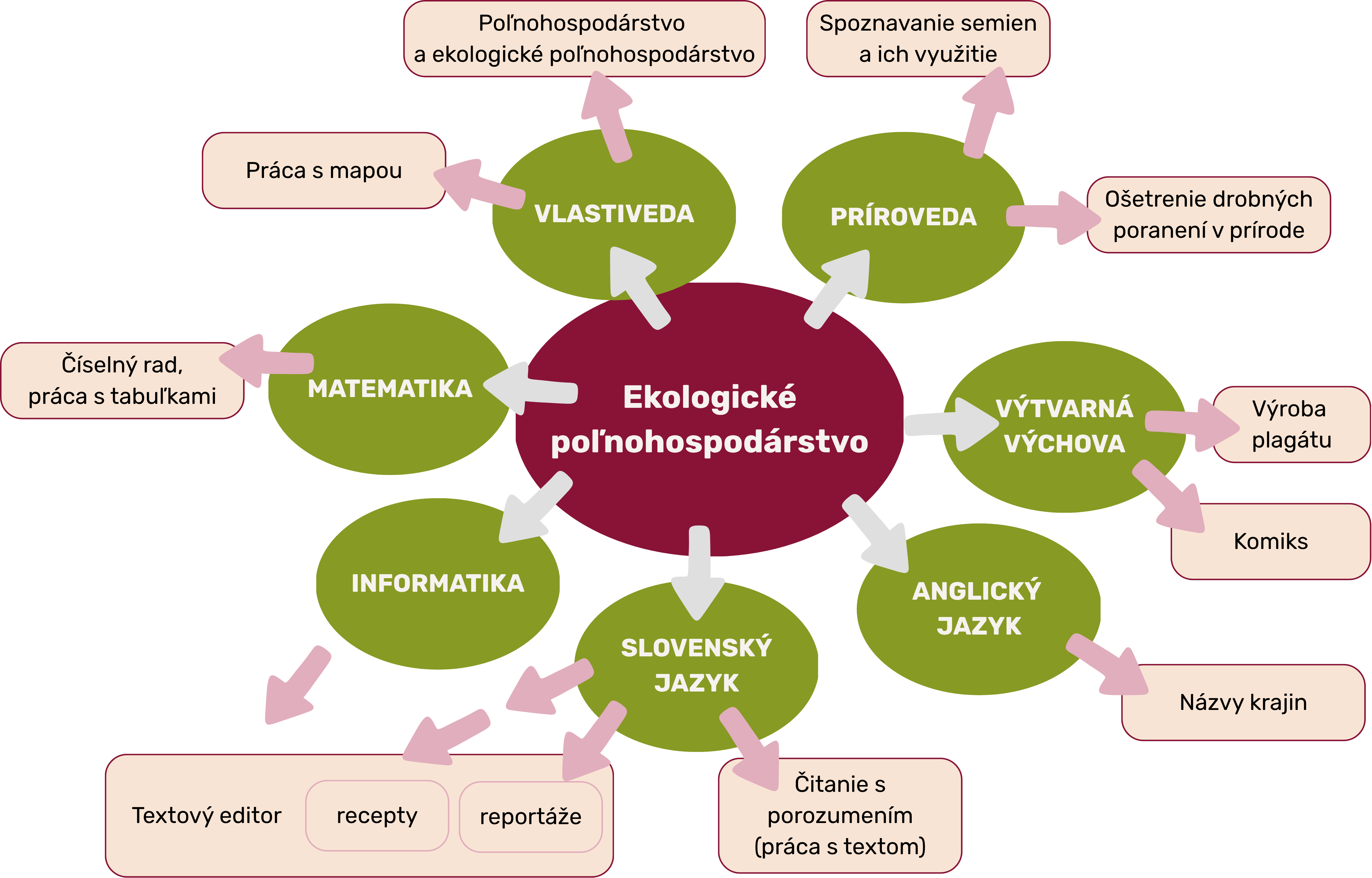 Ekologické poľnohospodárstvo 